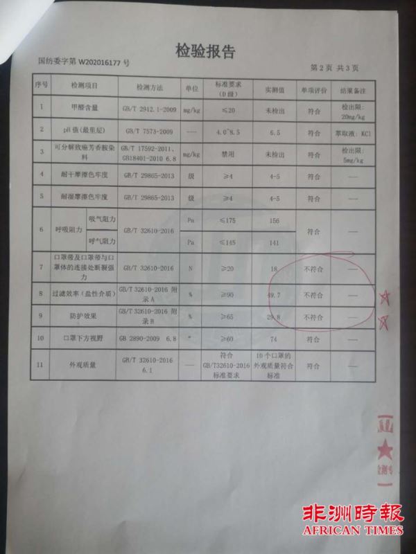 广东一家企业向南非出口500万只劣质口罩影响恶劣 广东一家企业向南非出口500万只劣质口罩影响恶劣